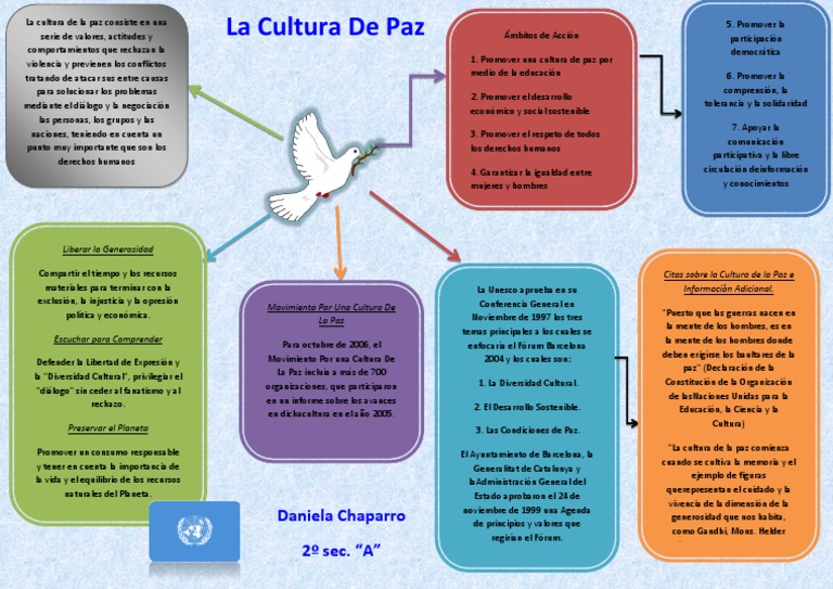 Ejemplos y características de la cultura de paz | PDF | Desarrollo ...