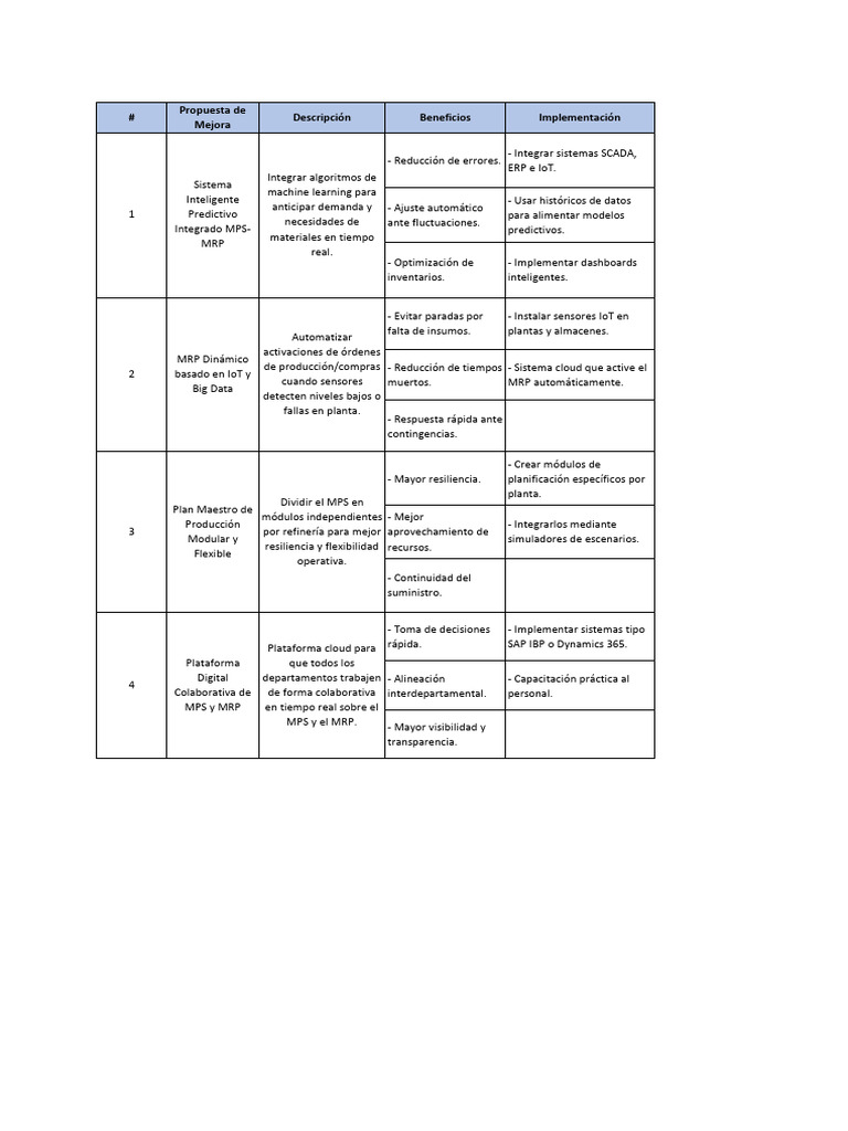DDDD | PDF | Internet de las Cosas | Informática