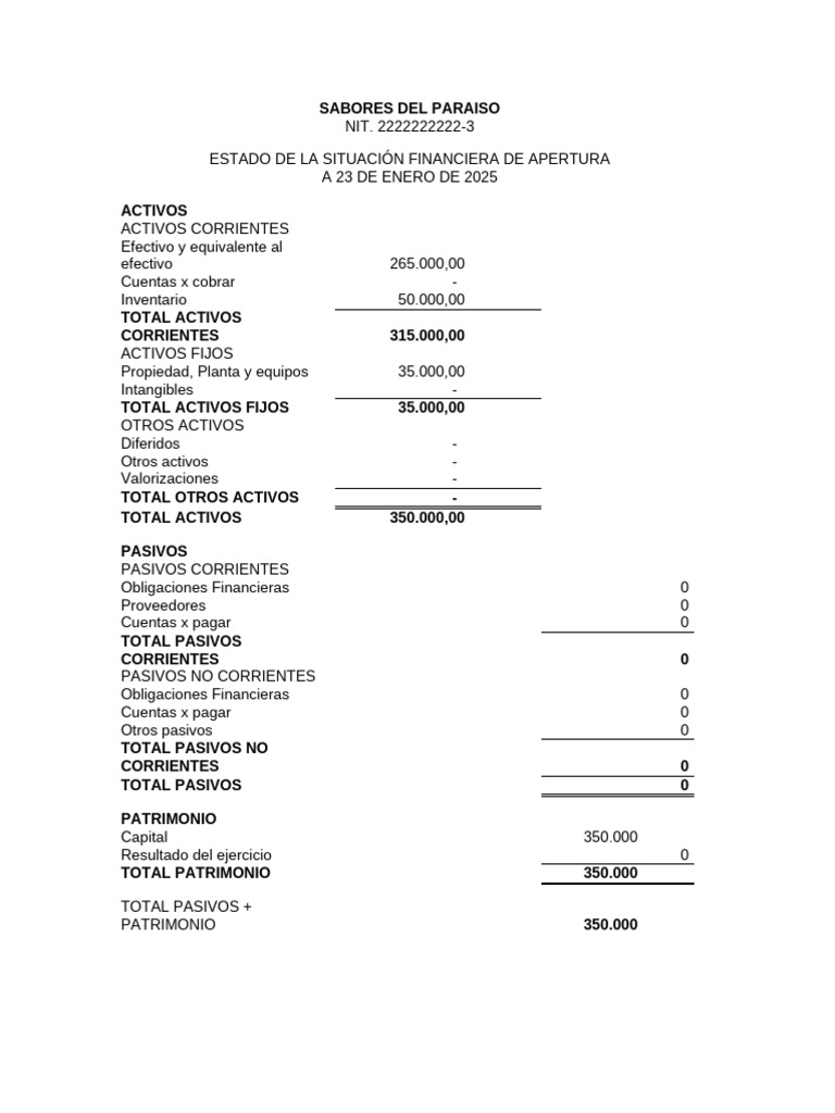 Estado Financiero de Sabores del Paraíso | PDF