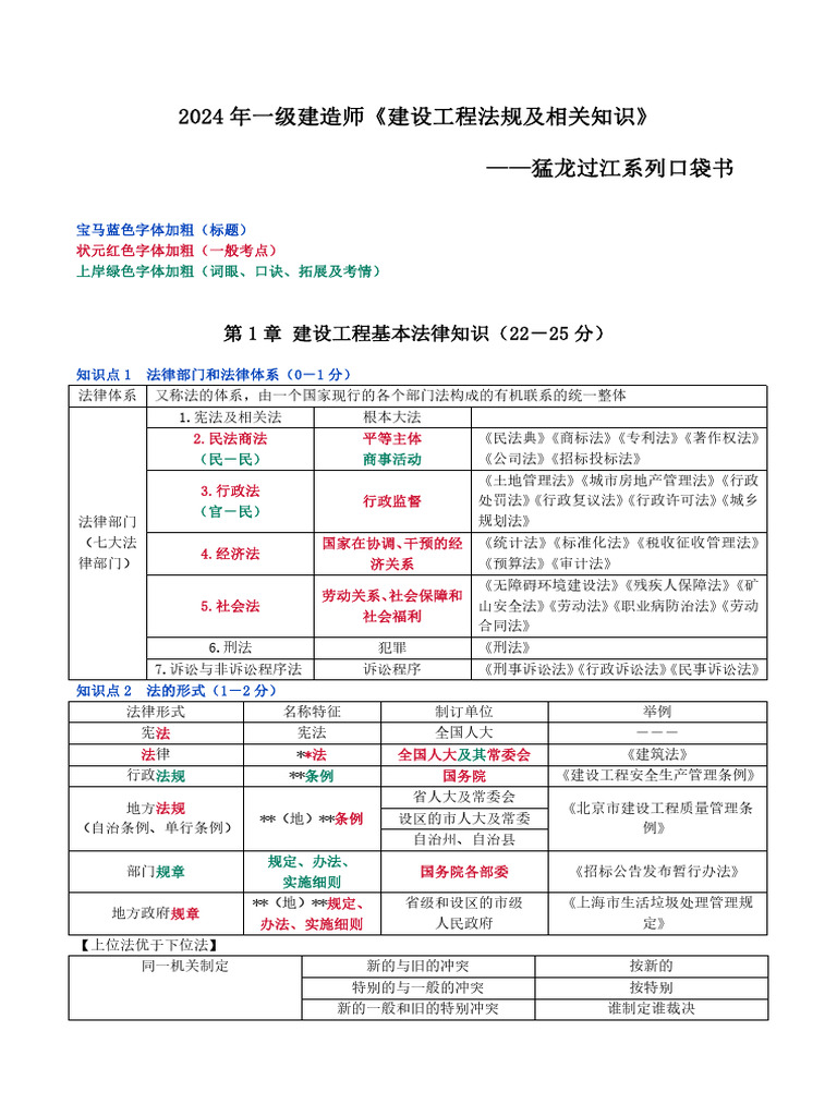 01 2024年一级建造师《建设工程法规及相关知识》猛龙过江系列口袋| PDF