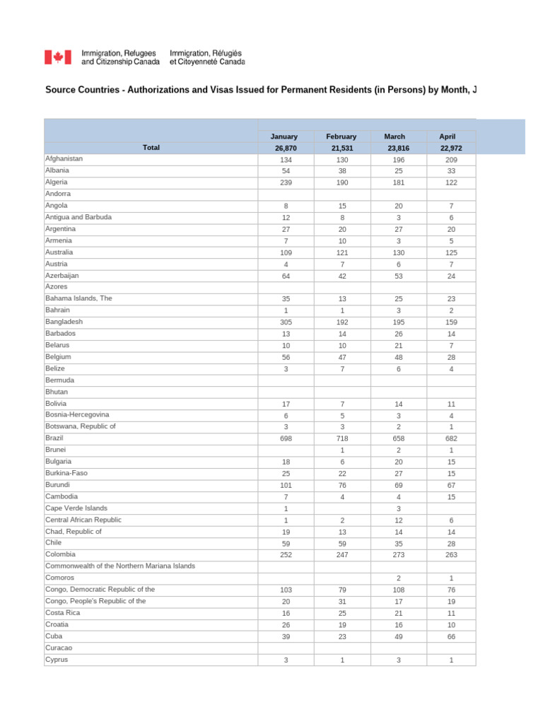 Open Data - OPS COPR Issued en Stat Can. | PDF | Government