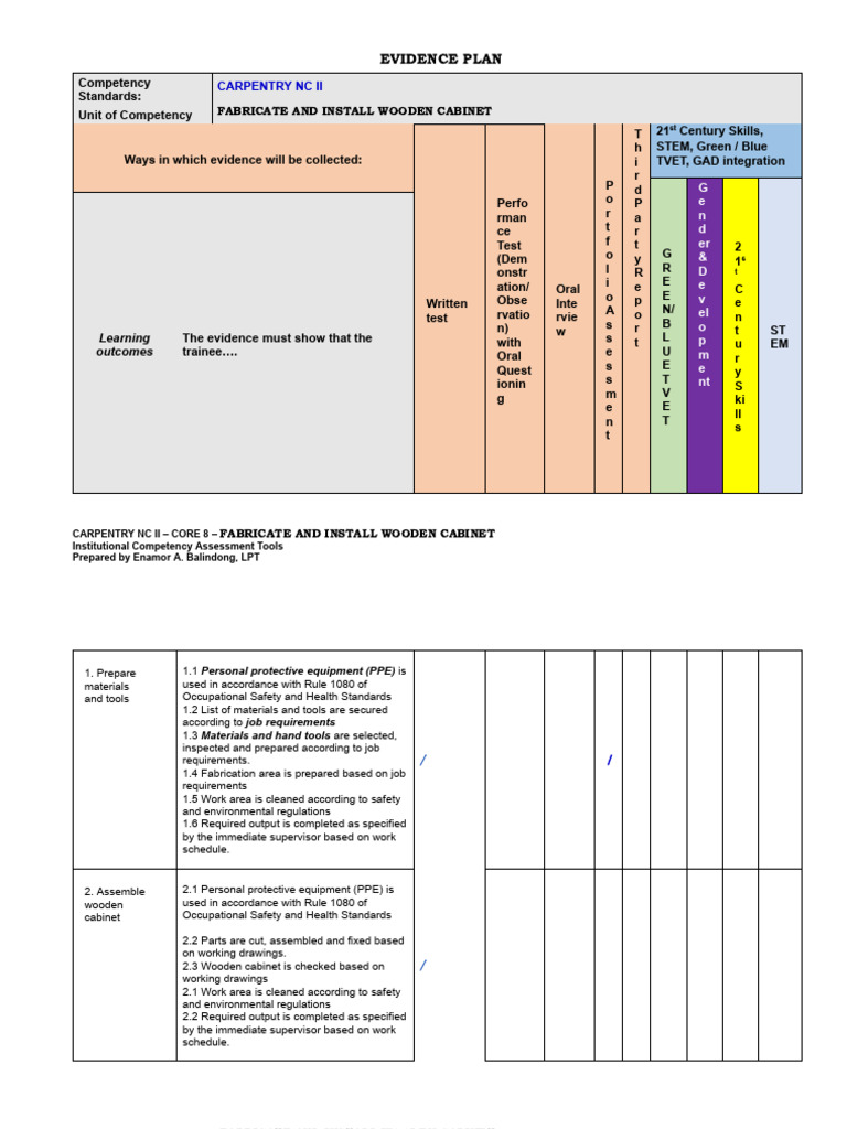 CARPENTRY-NC-II-CORE-8-Fabricate and Install Wooden Cabinet | PDF ...