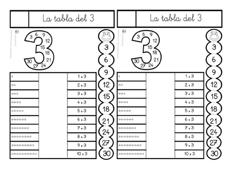 Tabla de 3 | PDF