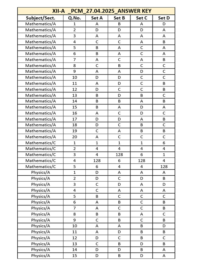 Subject-wise Answer Key for Exams | PDF