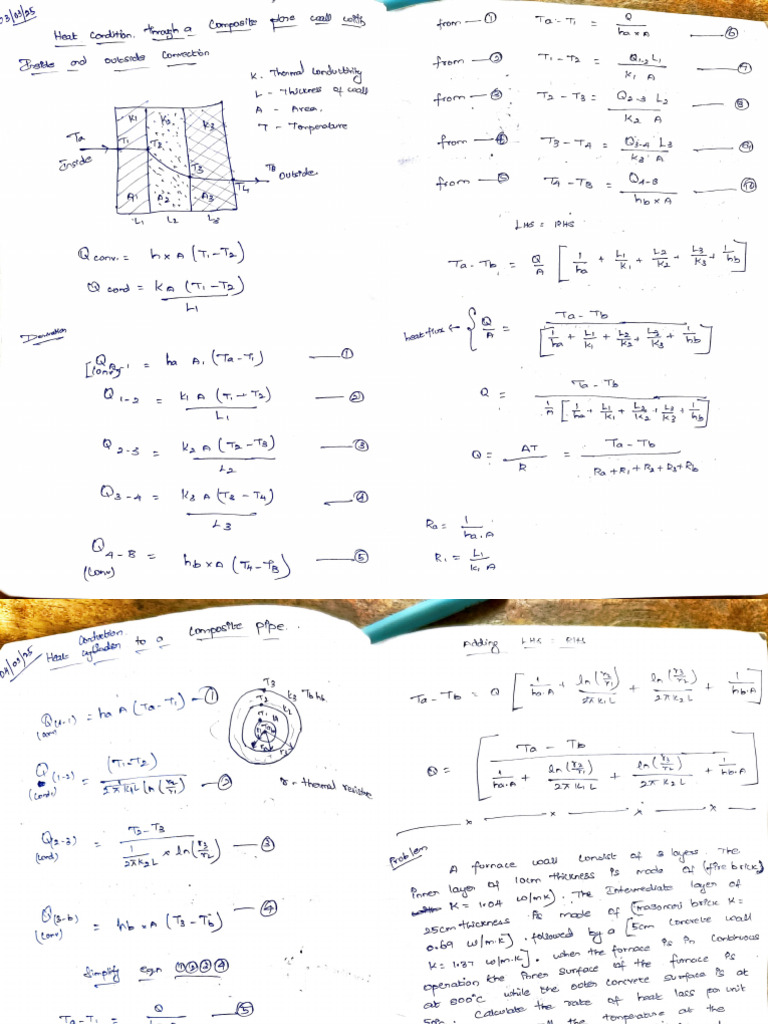 HMT Unit 1 | PDF
