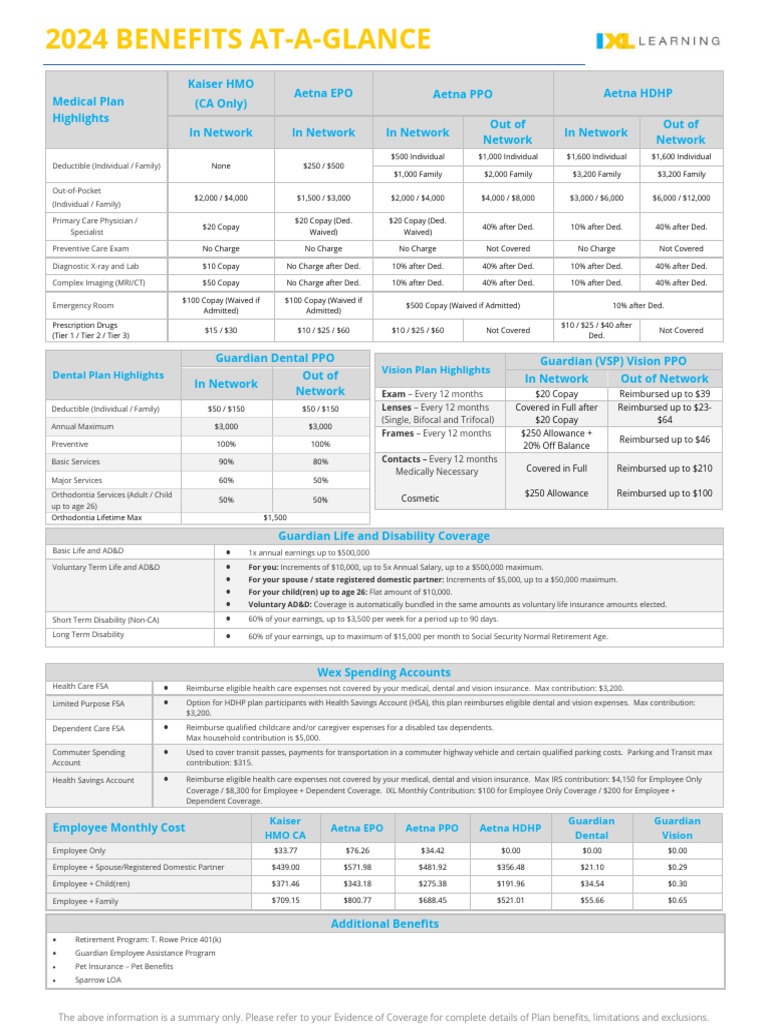 IXL 2024 Employee Benefits Overview | PDF | Health Savings Account ...