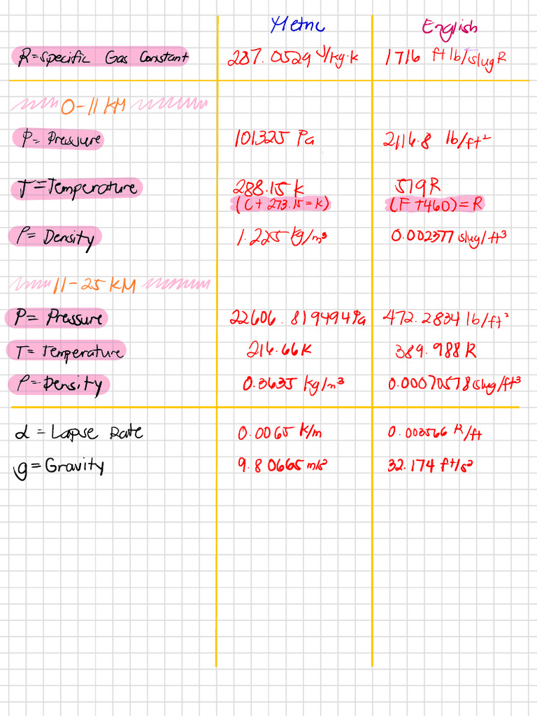 Formula | PDF