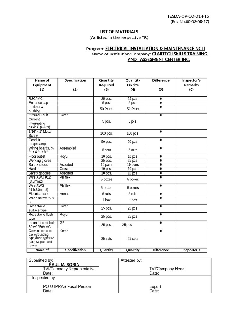 F15 List of Consumables or Materias | PDF | Electrical Wiring ...