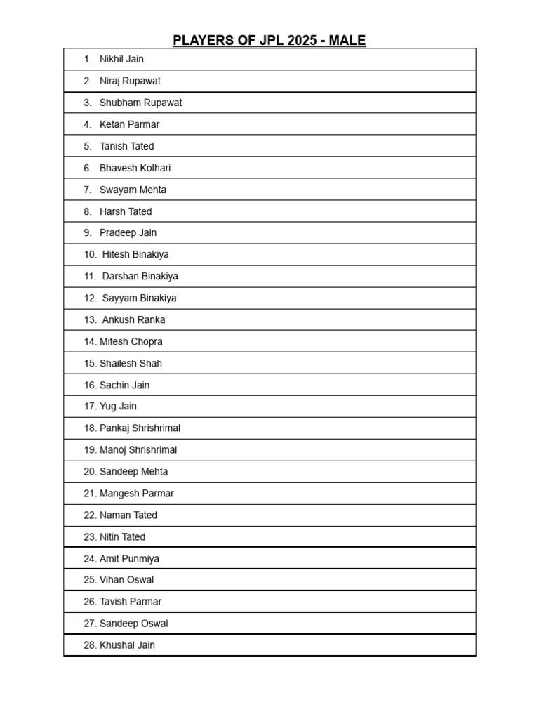Players of JPL 2025 | PDF