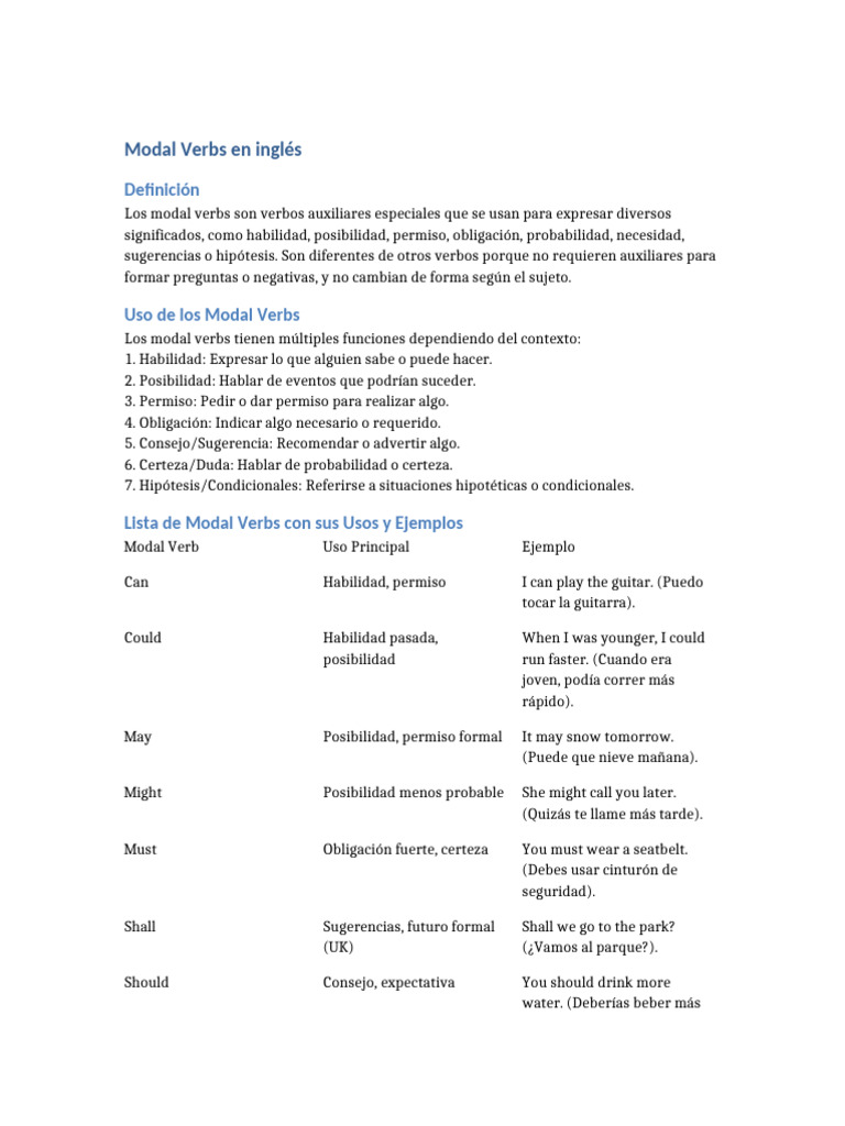 Modal Verbs en inglés: Usos y Ejemplos | PDF