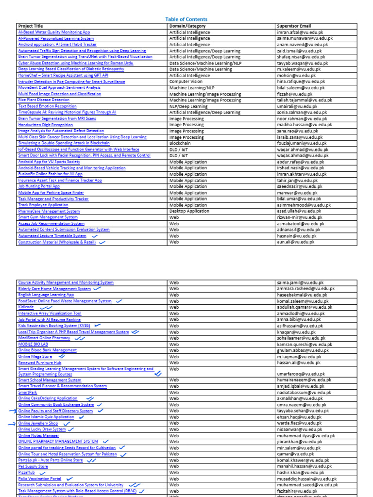 AllProjectsS25 1 | PDF | Machine Learning | Artificial Intelligence