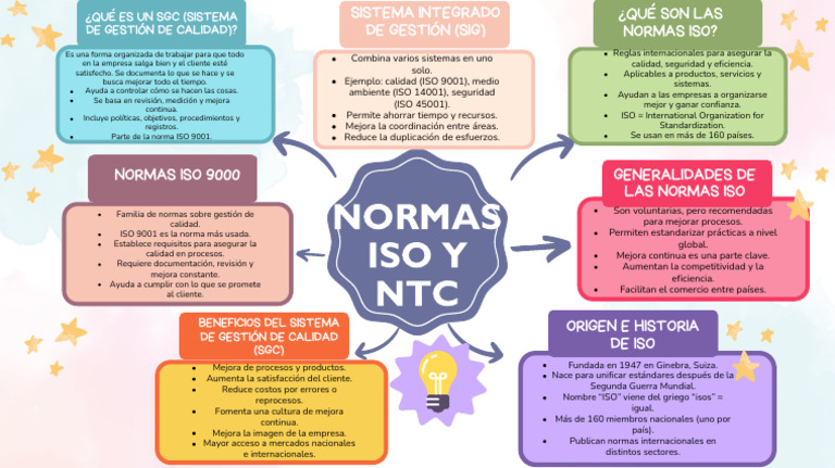 Normas Iso y NTC | PDF | Organización internacional para la ...