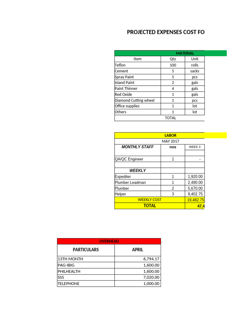 Cost For Remaining Works | PDF | Materials