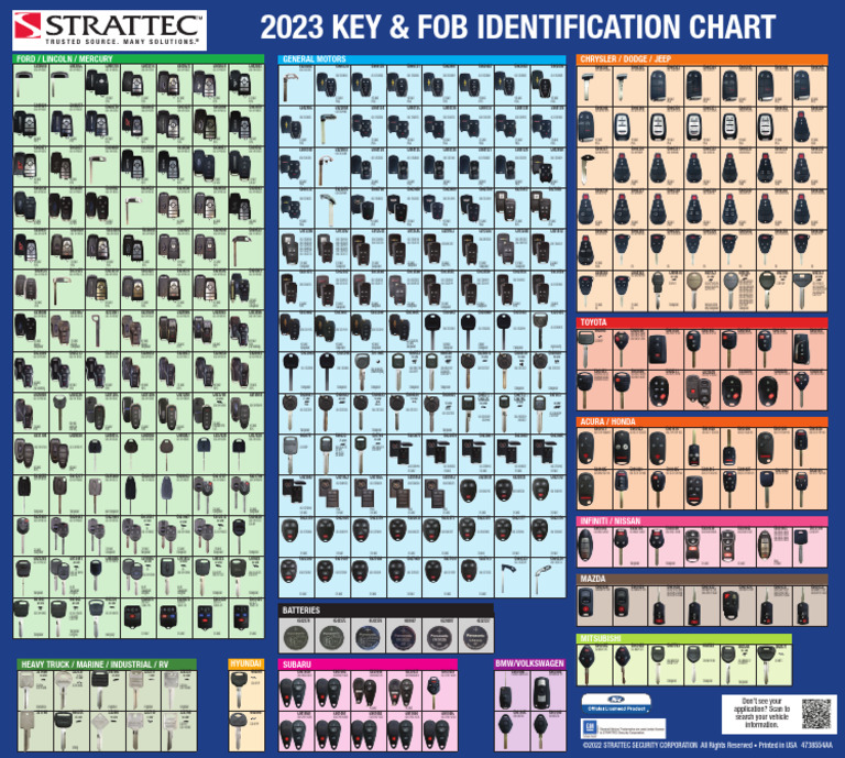 Strattec Key & FOB Identification Chart | PDF | Transport | Motor ...