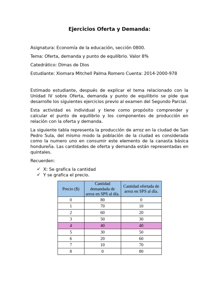 Ejercicios de Oferta y Demanda en Economía | PDF | Oferta y demanda ...