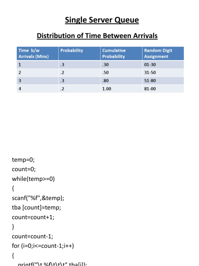 Simulation of a Single Server Queue and Inventory Model | PDF