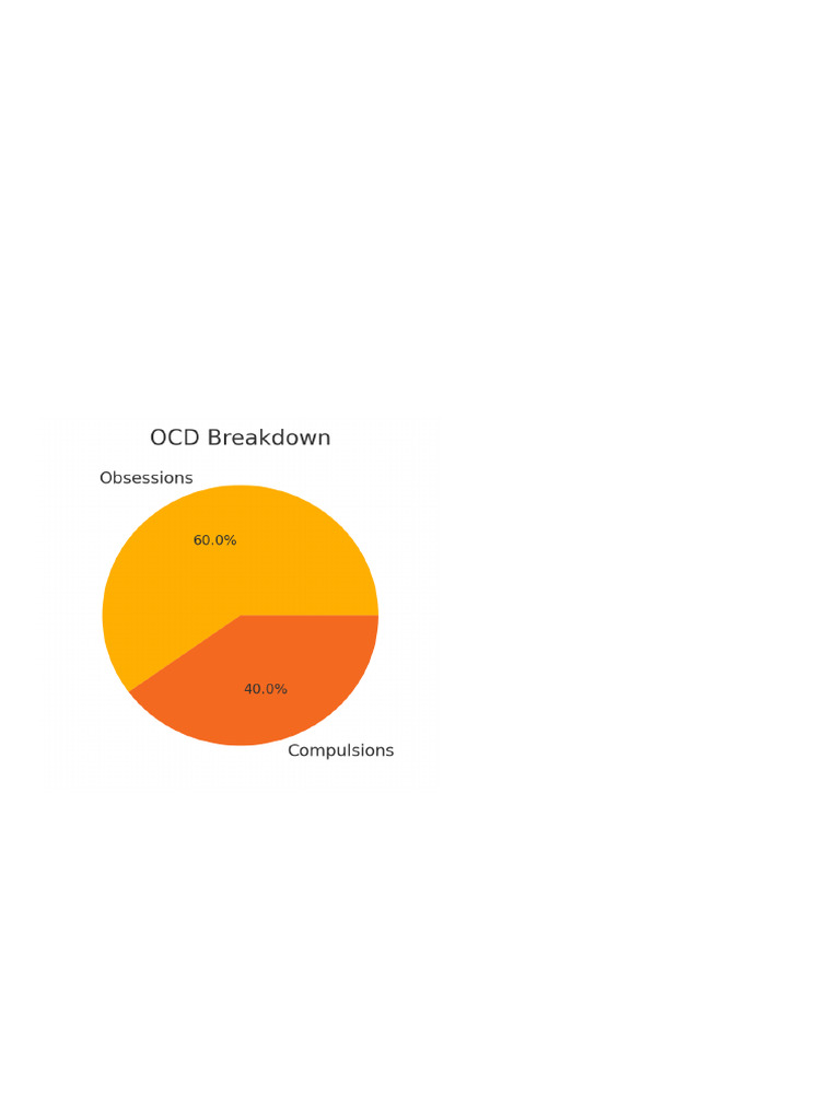 Understanding OCD Pathophysiology | PDF