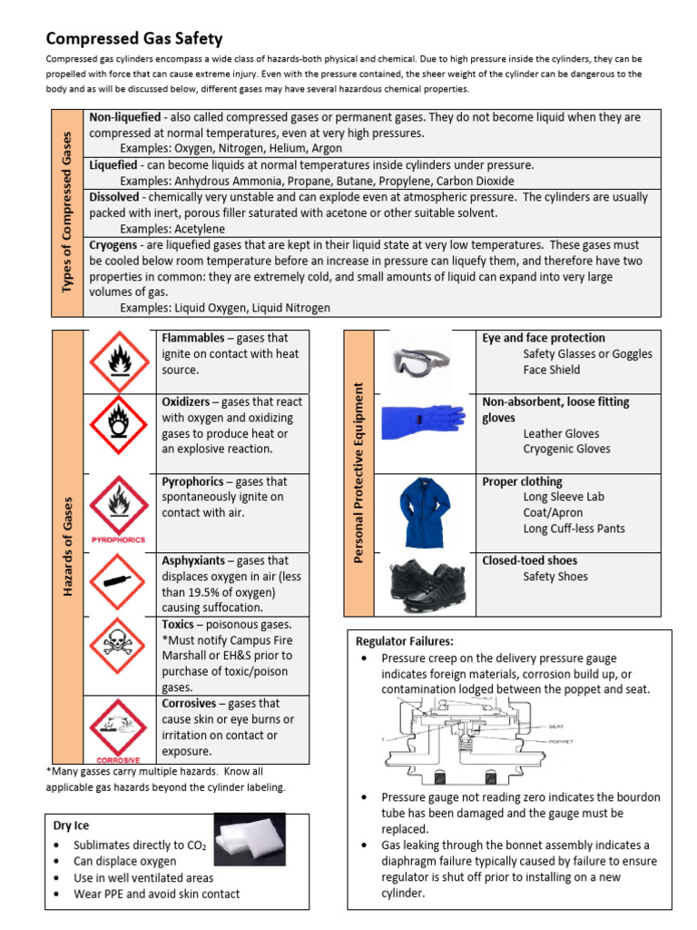 Compressed Gas Safety Guidelines | PDF | Gases | Nitrogen