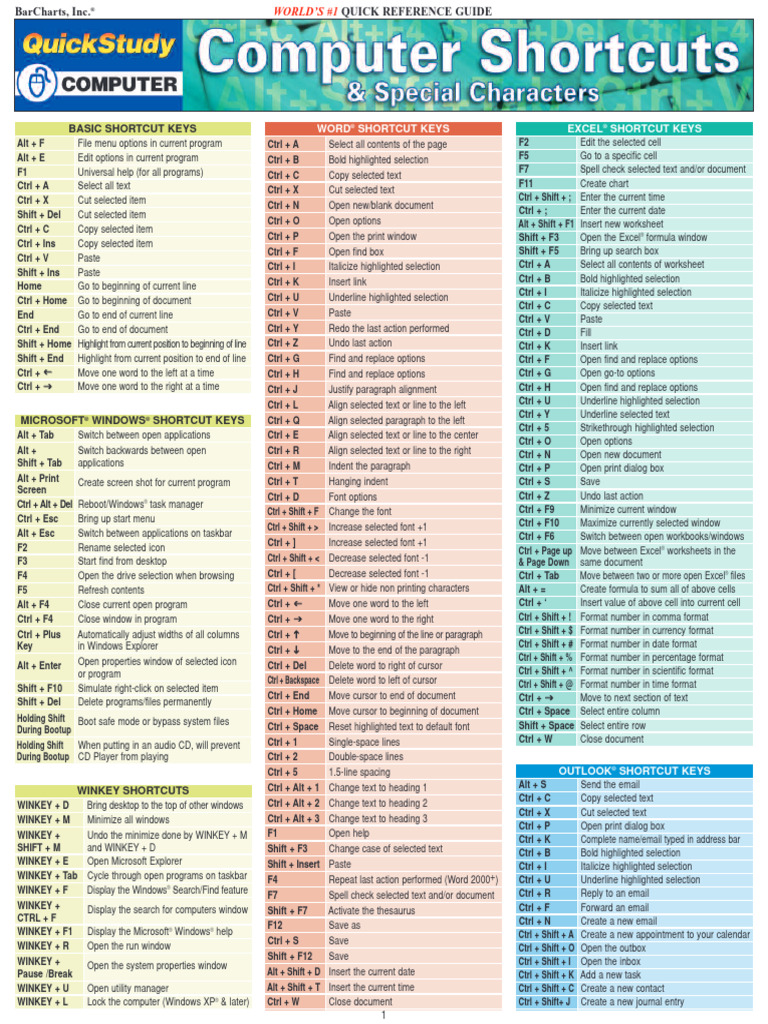 Essential Keyboard Shortcuts Guide | PDF | Keyboard Shortcut | Control Key