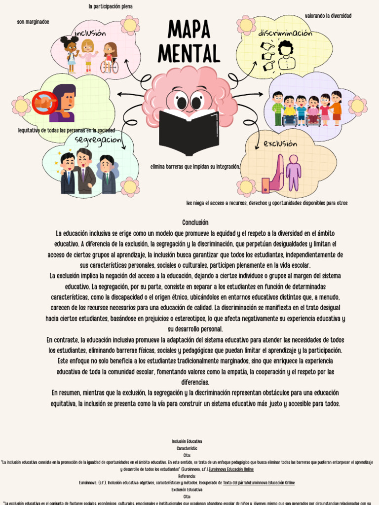 Mapa Mental de Inclusión Educativa | PDF | Inclusión (Educación ...