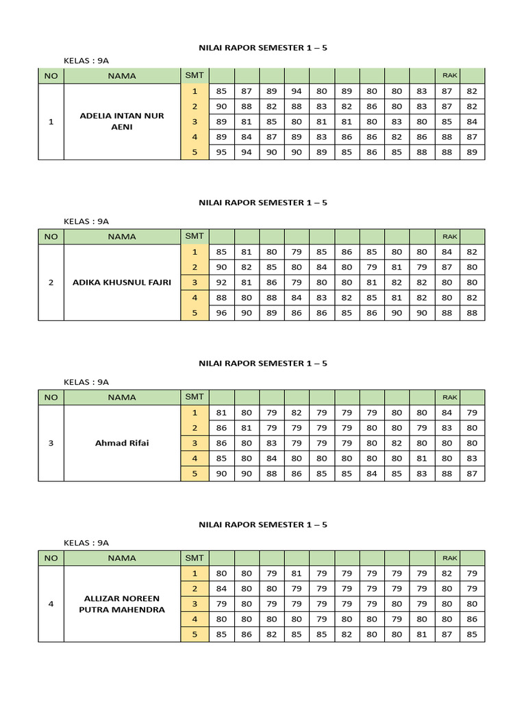 Nilai Rapor 1-5 9a | PDF