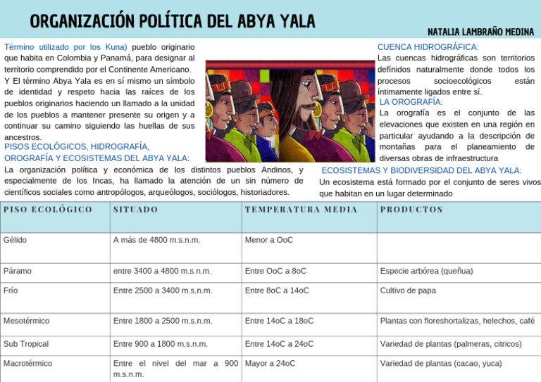 Organización Política Del Abya Yala | PDF | Ciencias de la Tierra