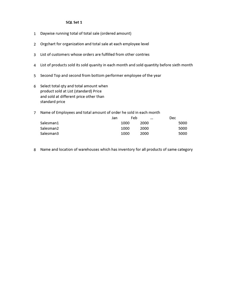 SQL Queries for Sales Analysis Report | PDF