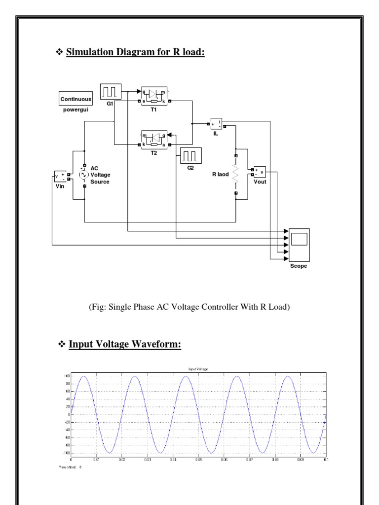 Simulation Diagram For R Load:: (Fig: Single Phase AC Voltage ...