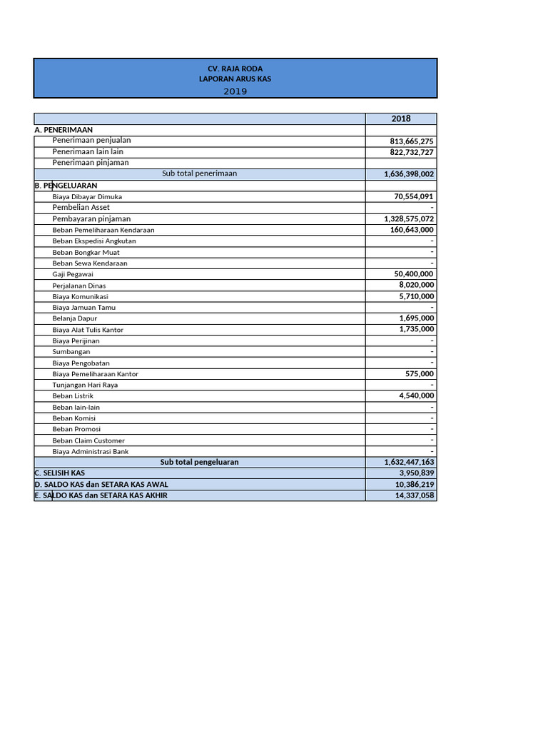 Laporan Arus Kas CV. Raja Roda 2019 | PDF