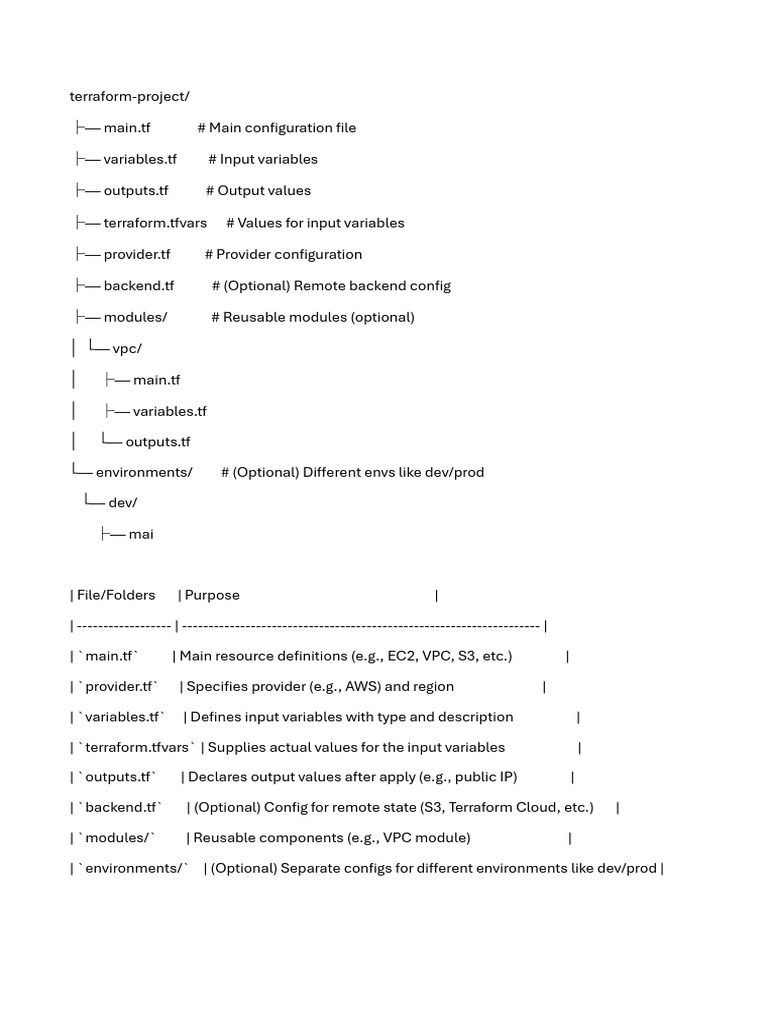 Terraform Project Structure Overview | PDF | Cloud Computing | Version ...