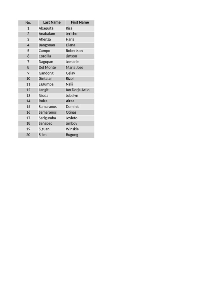 List of Names and Surnames | PDF