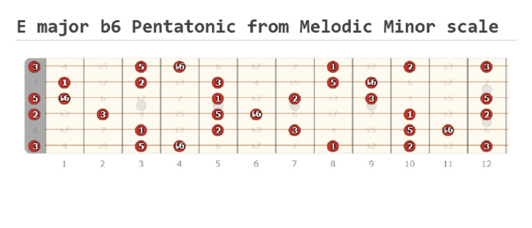 E Major b6 Pentatonic From Melodic Minor Scale | PDF