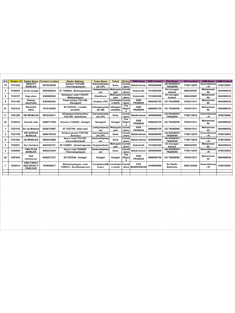 Cbe List | PDF