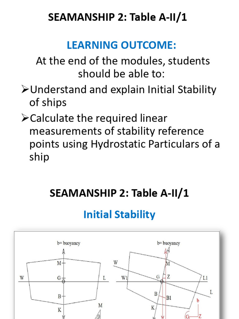 Understanding Ship Initial Stability | PDF | Shipping