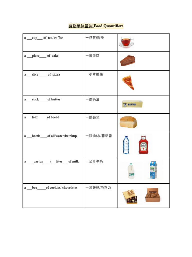 Food Quantifiers in English | PDF