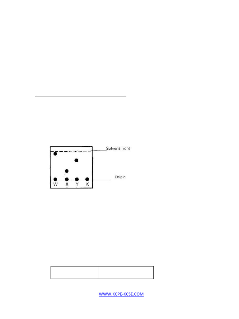 KCSE Chemistry: Mixture Separation Techniques | PDF | Acid | Solubility