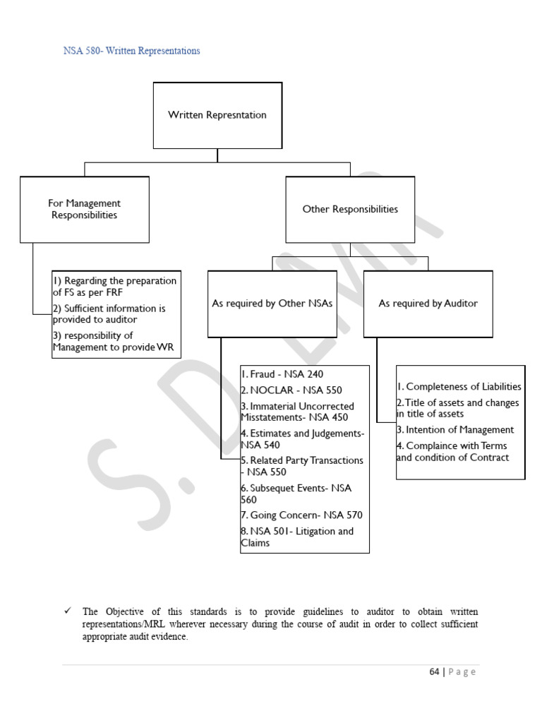 Guidelines for Management Representation Letters | PDF | Auditor's ...