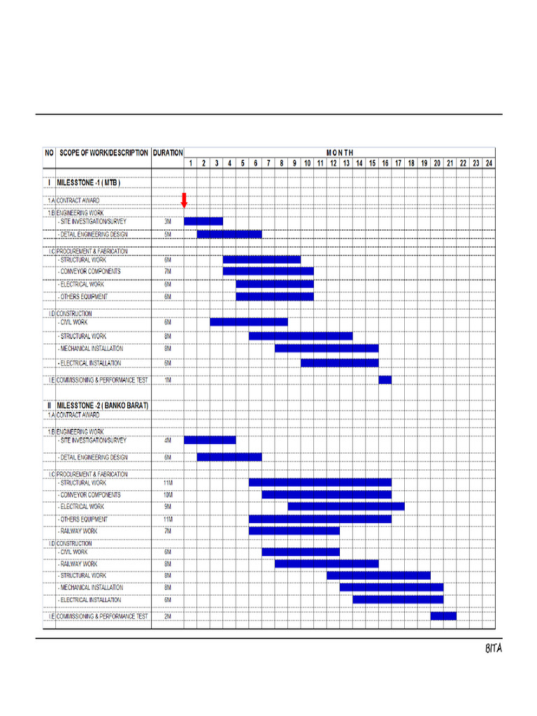 SEC 12-10-271.R - Indicative Program | PDF