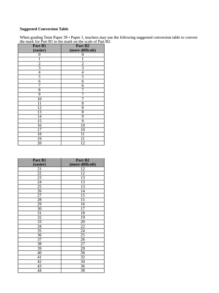 B1 to B2 Conversion Guide | PDF