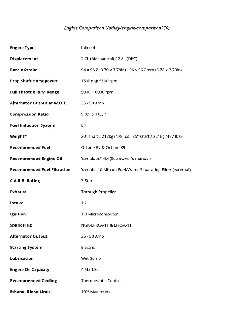 150 HP 4 Inline | PDF