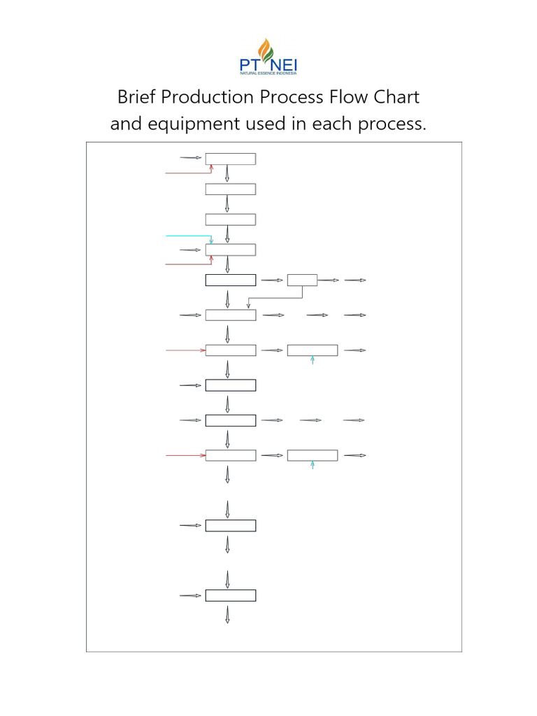 Brief Productin Process Flow and Equipment Used - 23jul2024 | PDF ...