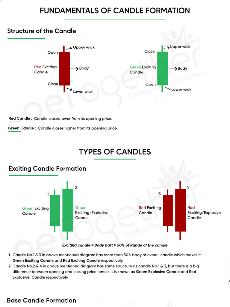 Understanding Candle Formation Basics | PDF