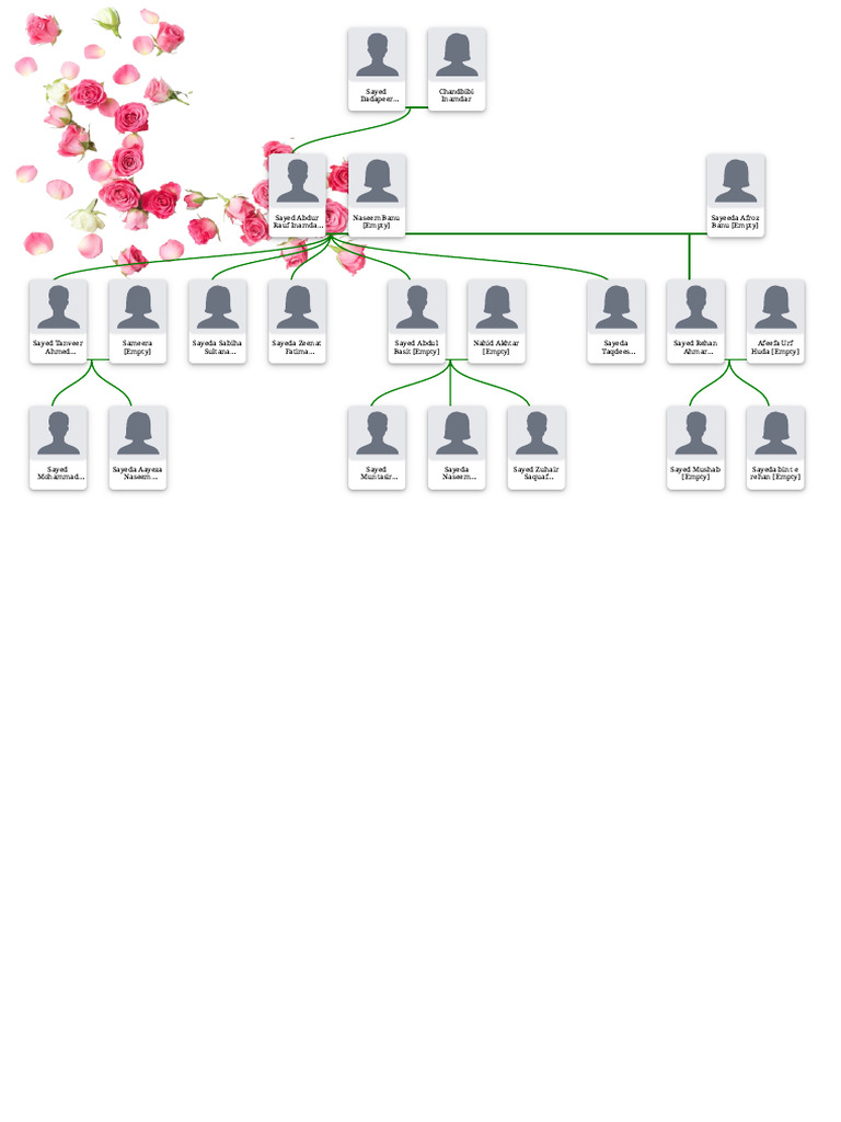 Sayed Family Members List | PDF