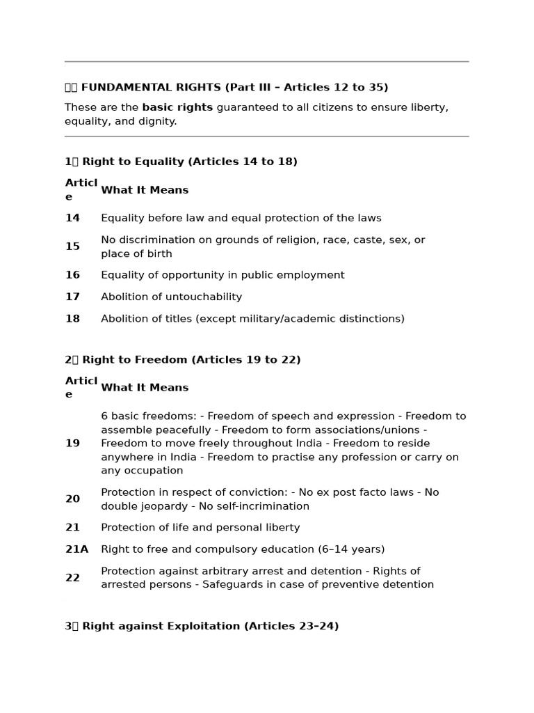 Fundamental Rights in India Explained | PDF | Government | Human Rights