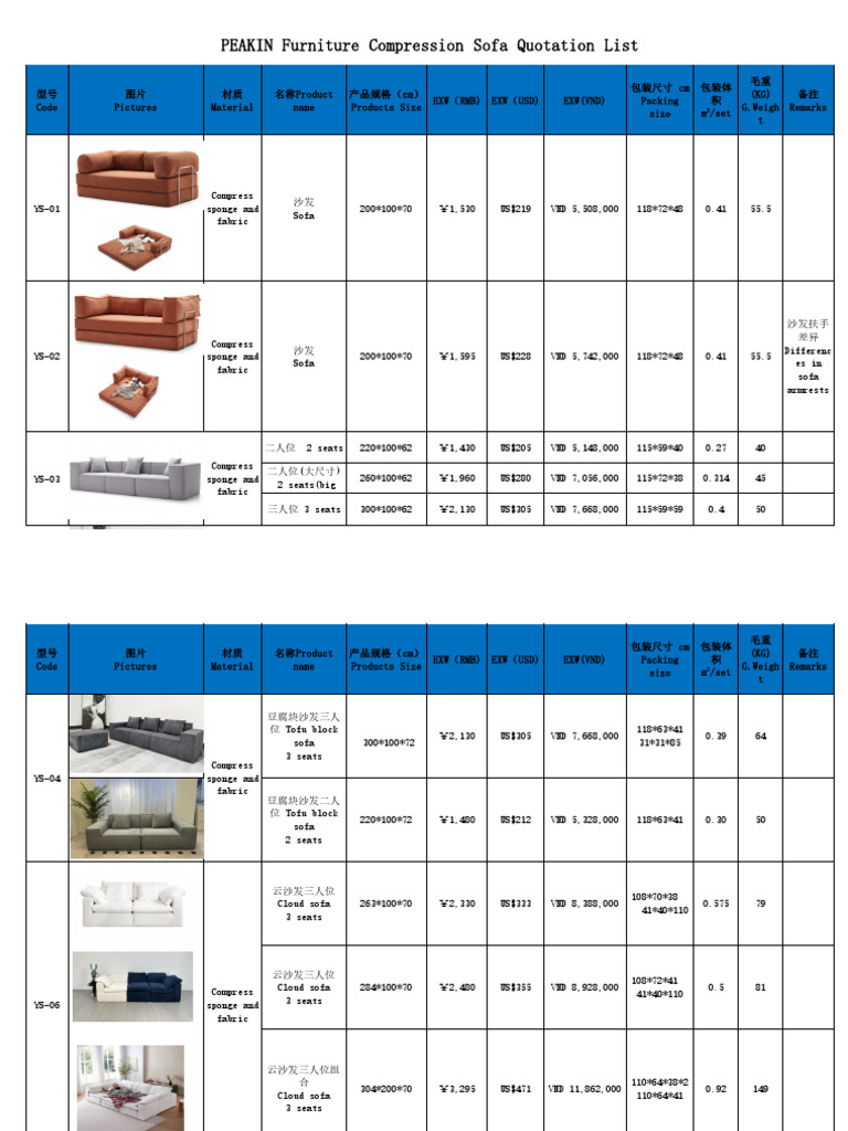 Peakin Compression Sofa List | PDF | Couch | Upholstery