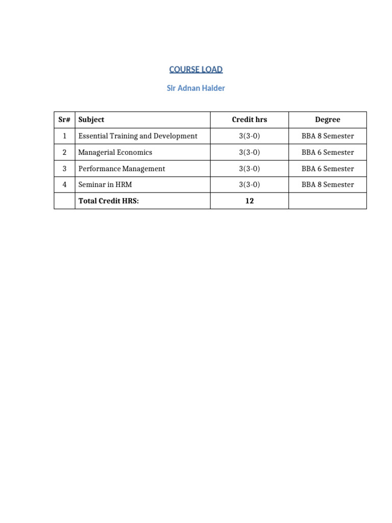 Course Load Sir Adnan Haider | PDF