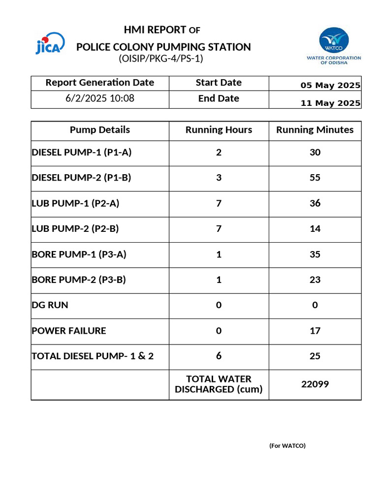 Haden Pumps Performance Report | PDF