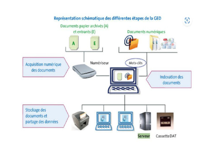 Ged Image 2 | PDF