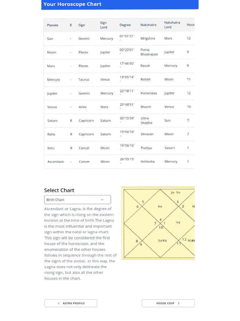 Astro Chart | PDF