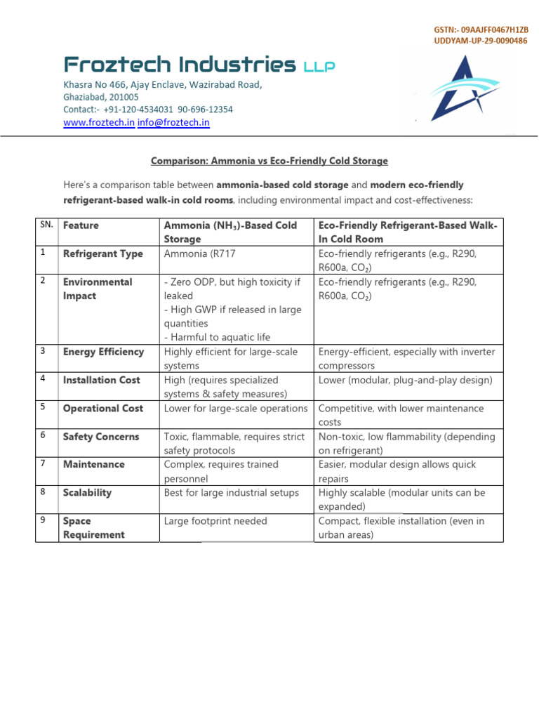 Eco-Friendly Cold Storage Solutions | PDF | Sustainable Technologies